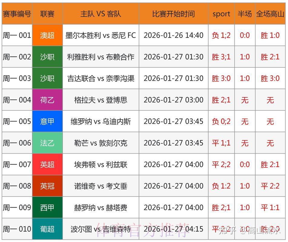 世界杯竞猜前瞻：权威专家全面剖析