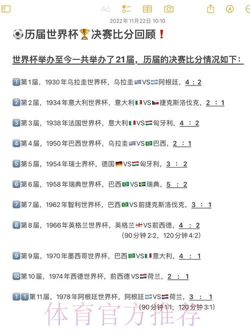 世界杯史上悬殊比分大胜场次盘点