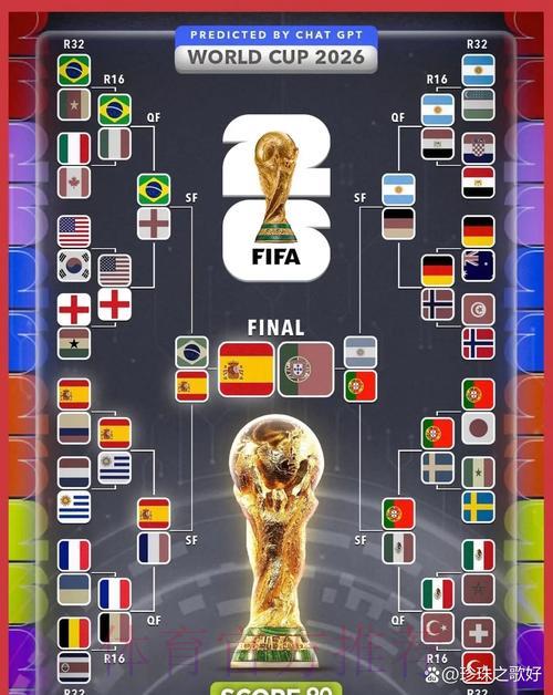 2026世界杯最新实时预测精选