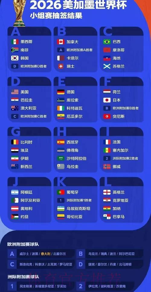 2026年世界杯免费预测分析 2026年世界杯免费预测分析