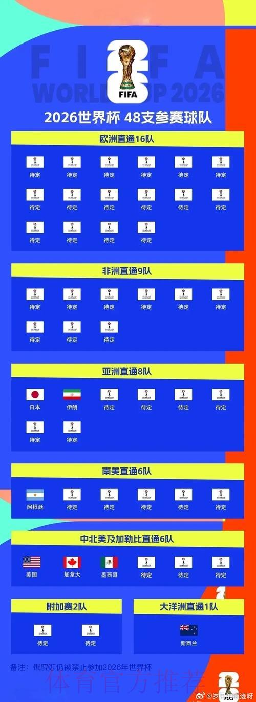2026世界杯南美区预选赛:各队激烈角逐出线名额全解析 2026世界杯南美区预选赛:各队激烈角逐出线名额全解析