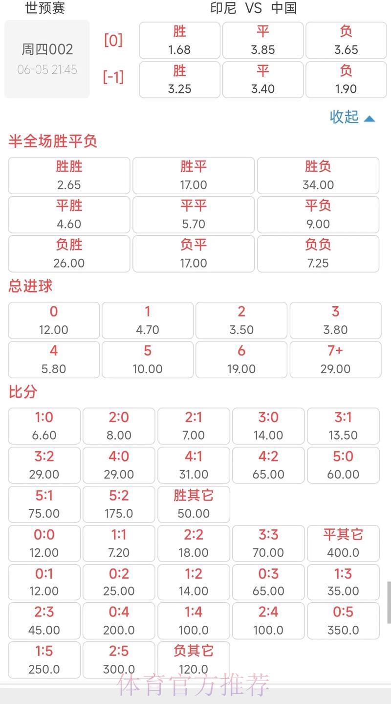 2026世界杯赔率盘口深度解析平台 2026世界杯赔率盘口深度解析平台