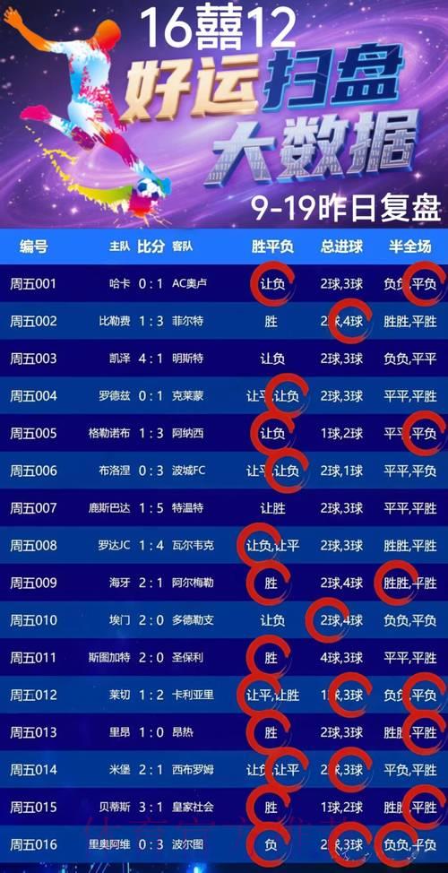 世界杯竞猜必胜攻略,轻松实现长期收益 世界杯竞猜必胜攻略,轻松实现长期收益