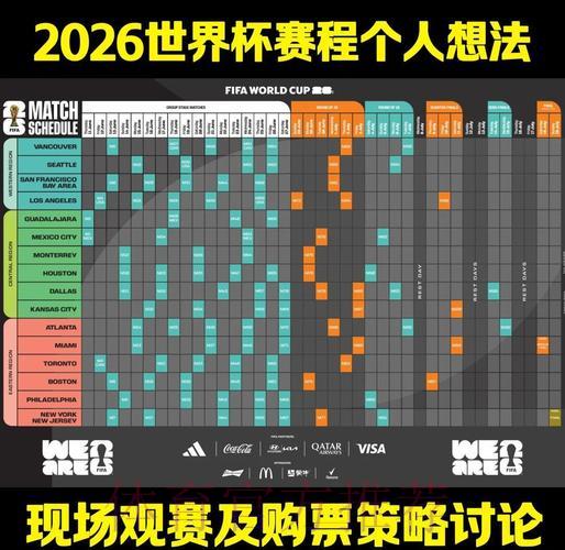 揭秘2026世界杯赛程布局对比分走势的深度影响