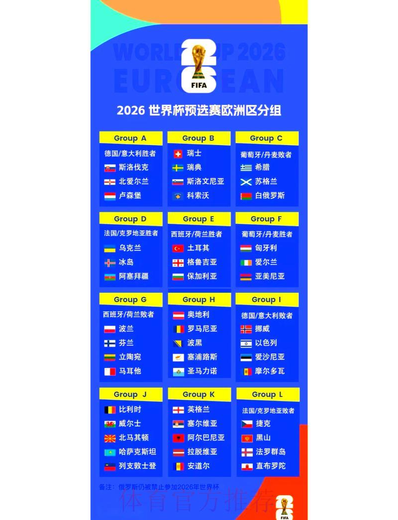 揭秘2026世界杯赛程布局对比分走势的深度影响