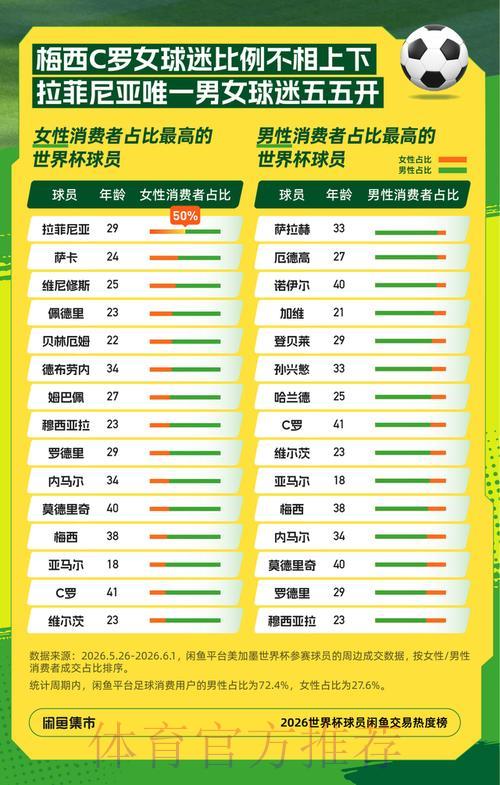 世界杯竞猜热度榜单 世界杯竞猜热度榜单