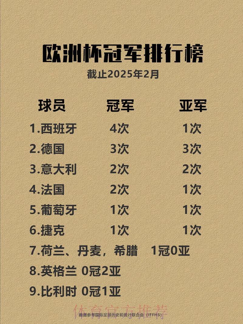谁将问鼎世界杯?各队夺冠前景深度解析 谁将问鼎世界杯?各队夺冠前景深度解析