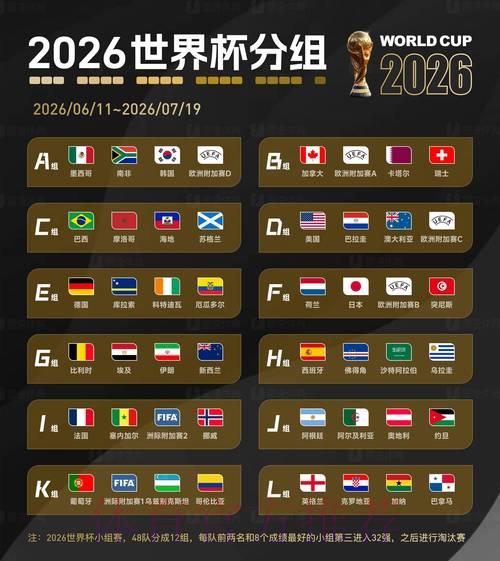 2026世界杯比分预测：足球格局将迎来全新变革？