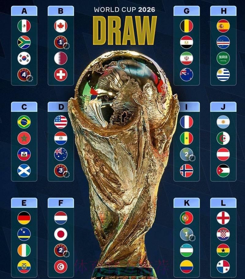 2026世界杯比分预测：足球格局将迎来全新变革？